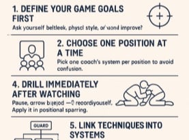 How to Build a Complete BJJ Game Using Online Instructionals