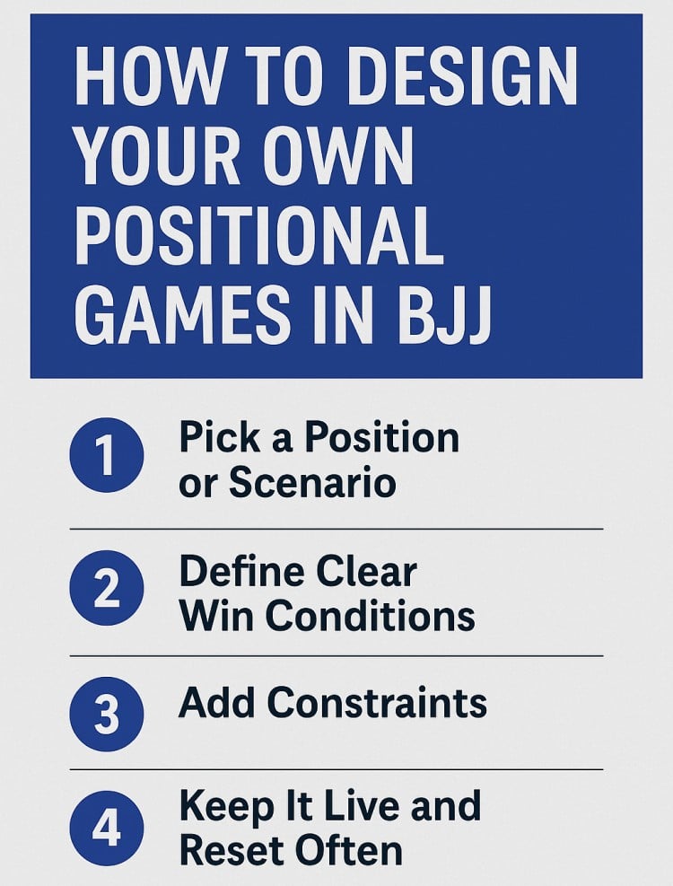 the steps to design your own bjj games
