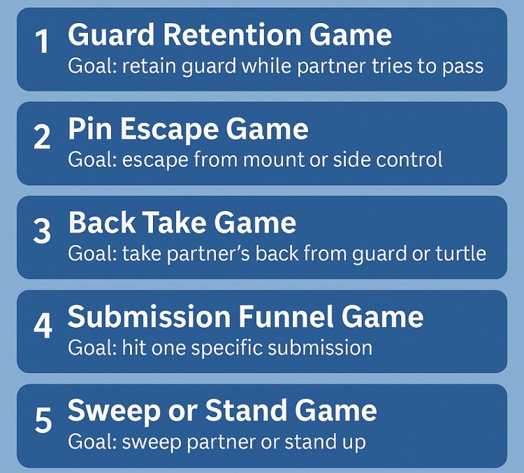 list of five ecological games to improve your BJJ