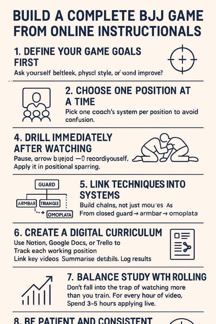 a step by step guide to build a complete bjj game from online 