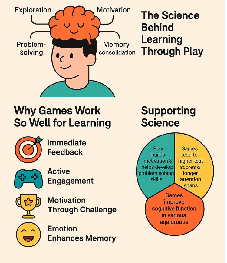 the science behind learning bjj through games